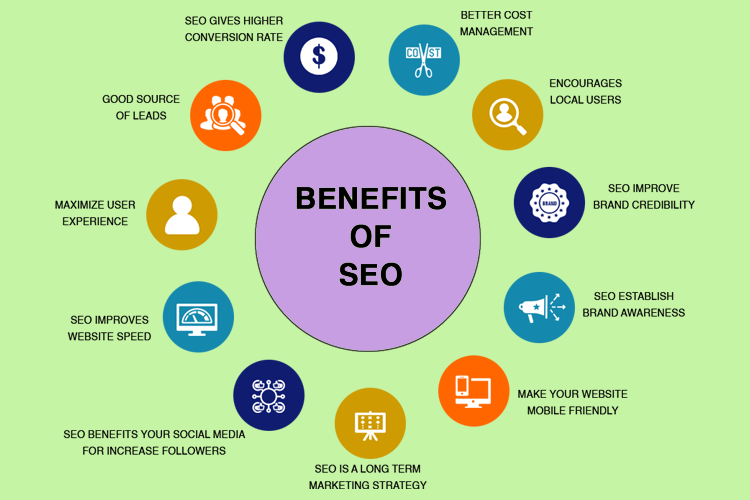 SEO and its importance in 2025